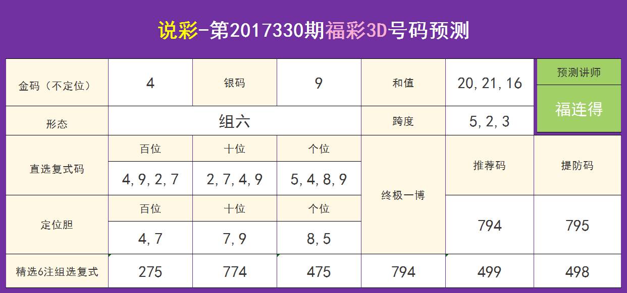 千禧福彩3D試機(jī)號深度解析，金碼與對應(yīng)碼變化關(guān)注報(bào)告