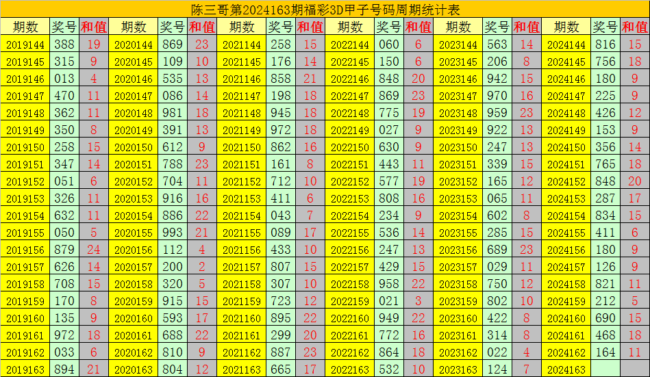 福彩3D字謎研判中的五碼復試策略解析