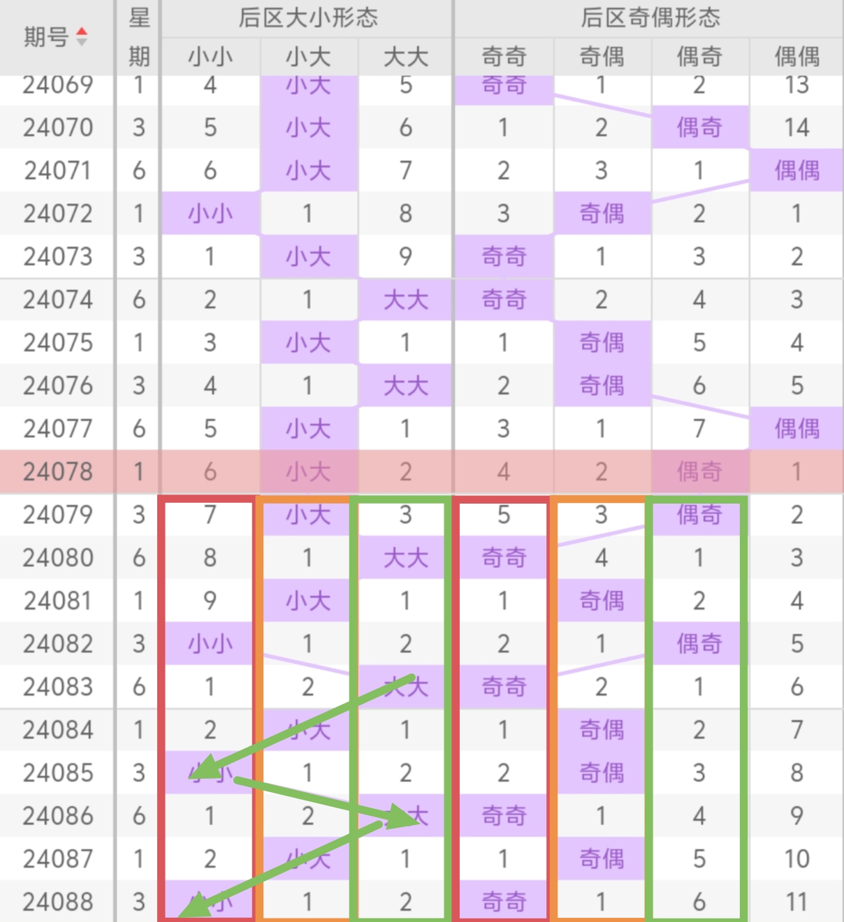 字謎信息整合提煉與獨膽方向探索研究