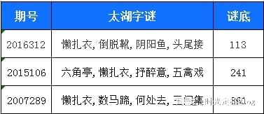 太湖三字訣語義解析與五碼復試詳解揭秘