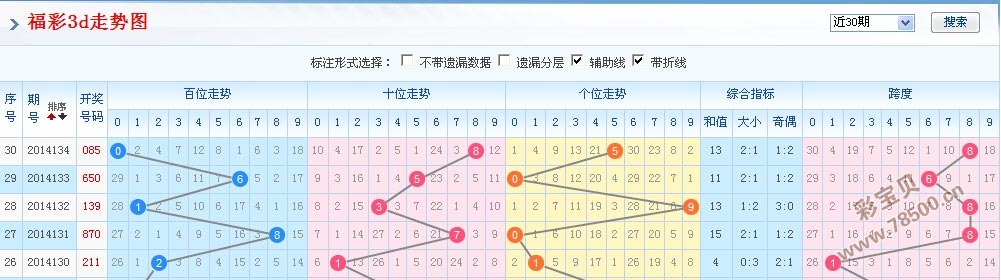 福彩3D字謎走勢研讀與五碼復試策略深度探討