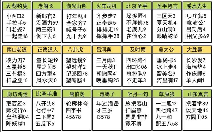 太湖釣叟字謎解讀，探尋古老智慧的深度解析
