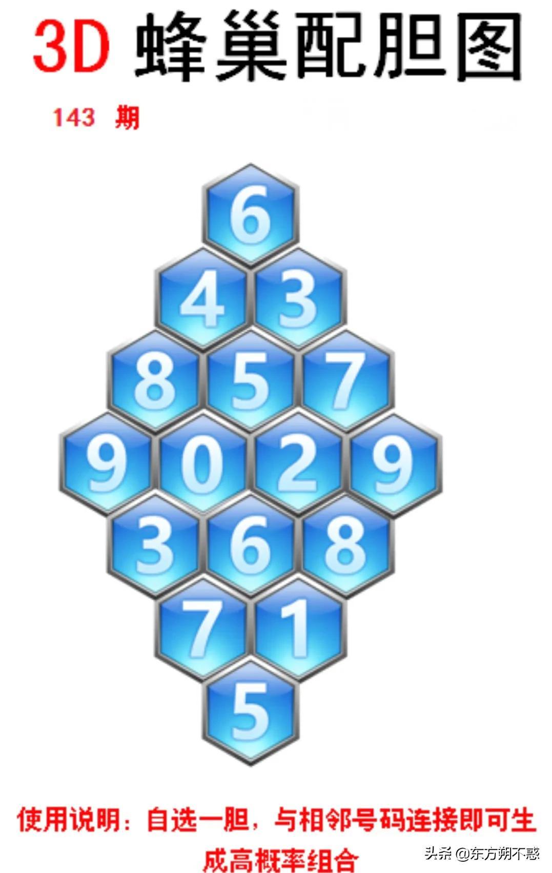 福彩3D字謎解析與五碼復(fù)試策略探討