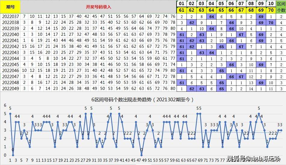 試機(jī)號(hào)金碼觀察與獨(dú)膽變化的深度解析
