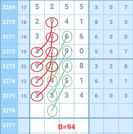 馬后炮復(fù)盤字謎數(shù)據(jù)深度解析與策略探討，獨(dú)膽視角的探討