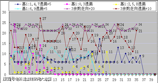 藏機圖走勢變化五碼復試詳解解析